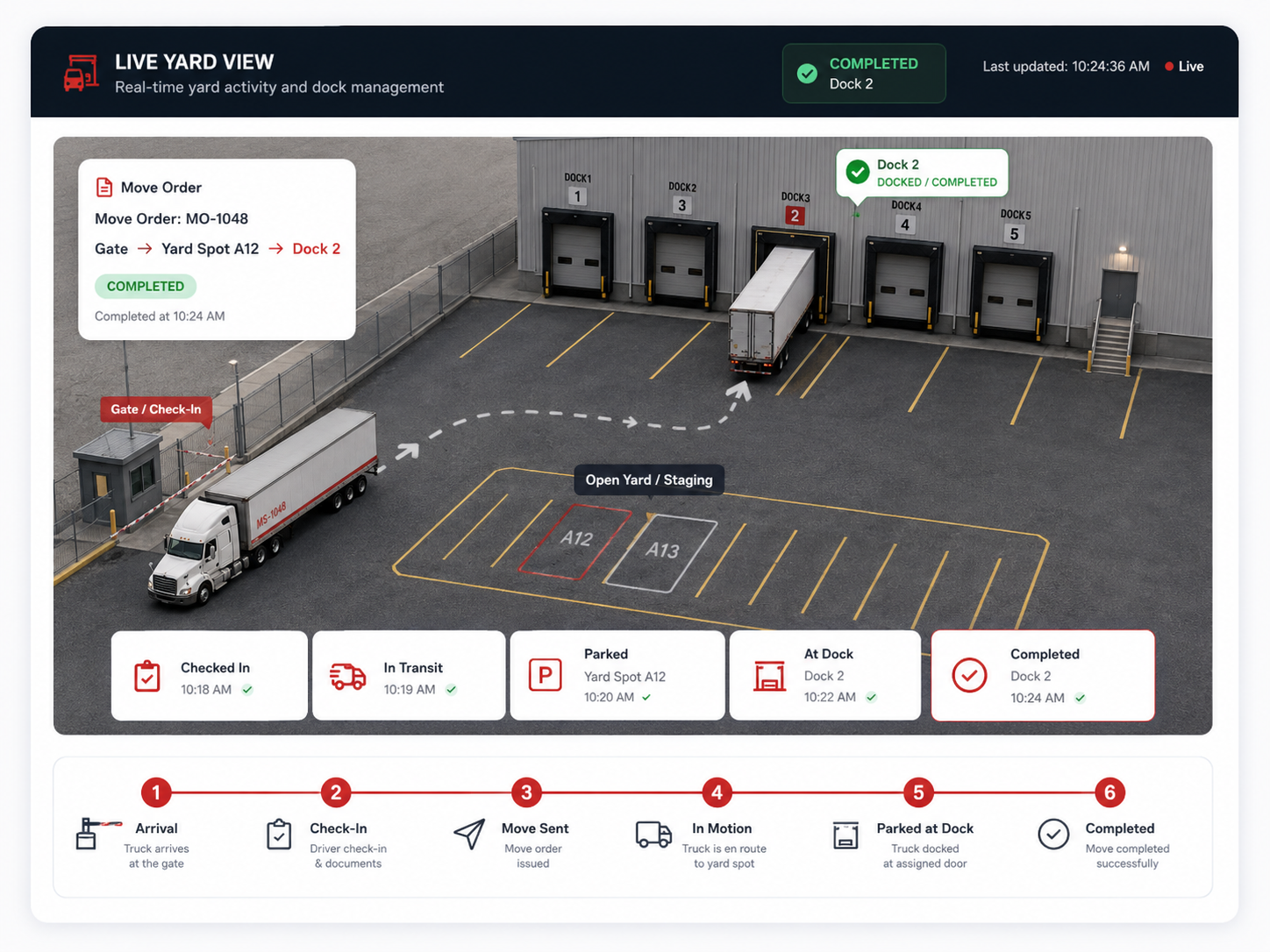 Maple Yard Management System